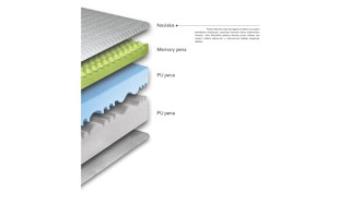 Душек ЕЛИТ 140/200 Авис 