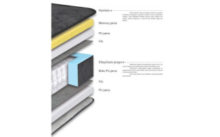 Душек ПРЕМИУМ ЛУКС 80/190 Авис 