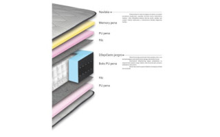 Душек ХИБРИД ЛУКС 80/200 Авис 