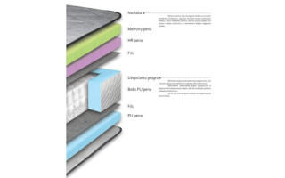 Душек АЛЕГРО 80/200 Авис 