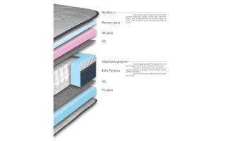 Душек ПРЕСТИЖ 90/190 Авис 