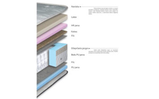 Душек КОКО ЛАТЕКС 180/200 Авис 