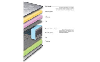 Душек ВИВА 80/200 Авис 