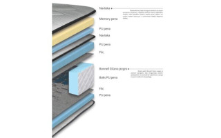 Душек ТРИО 120/200 Авис 