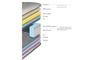 Душек МЕРИНО 90/200 Авис 