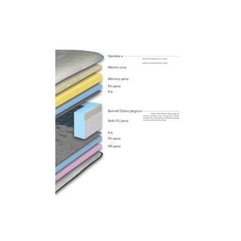 Душек МЕРИНО 160/200 Авис 