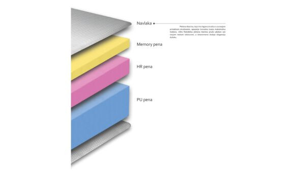 Душек БОМБАЈ 180/200 Авис 