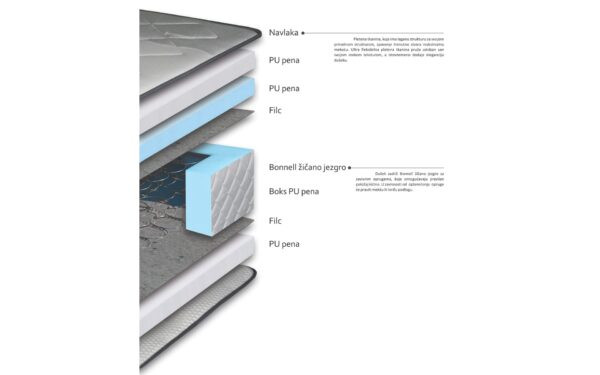 Душек КОМФОРТ 120/200 Авис 