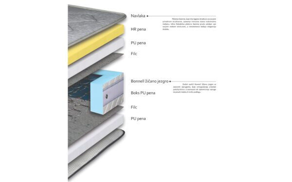 Душек ОРТОПЕДИК 90/190 Авис 