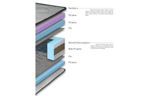 Душек БАЛАНС 140/200 Авис 