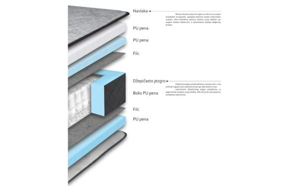 Душек КОМФОРТ ЛУКС 90/200 Авис 