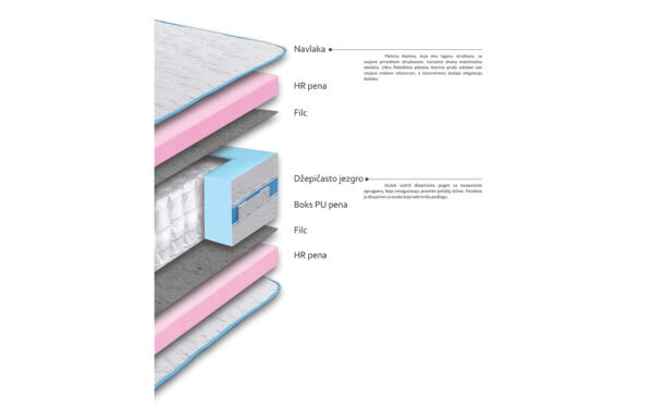 Душек СИЛВЕР 160/190 Авис 