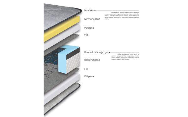 Душек ПРЕМИУМ 140/200 Авис 