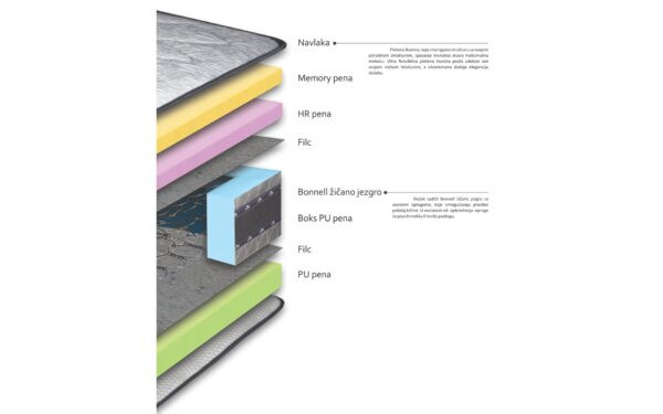 Душек ВИВА 80/200 Авис 