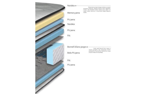 Душек ТРИО 160/200 Авис 