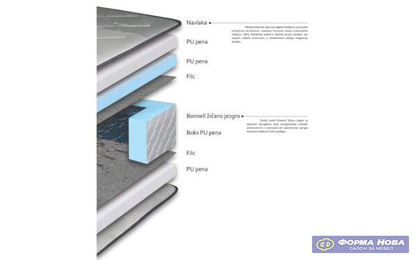 СЕТ ФК БОСТОН тимор њу 105 капучино 140x200 Авис 