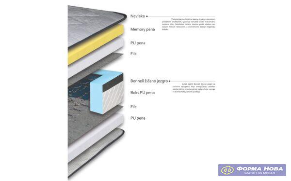 СЕТ ФК ХУГО винд 05 крем 140x200 Авис 