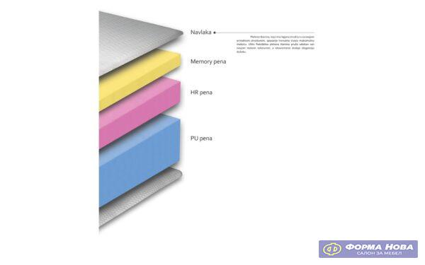 Душек БОМБАЈ 160/200 Авис 