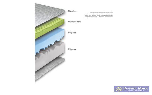 Душек ЕЛИТ 90/200 Авис 