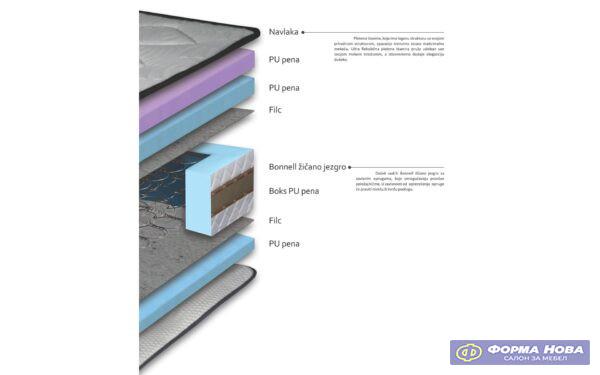 Душек БАЛАНС 90/190 Авис 