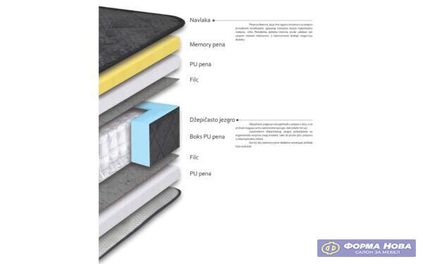 Душек ПРЕМИУМ ЛУКС 80/200 Авис 