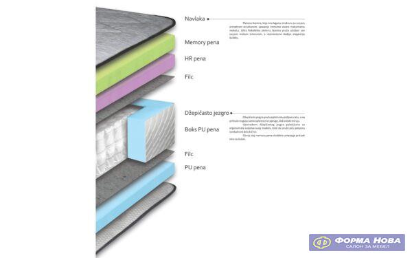 Душек АЛЕГРО 80/200 Авис 