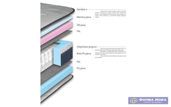 Душек ПРЕСТИЖ 90/200 Авис 