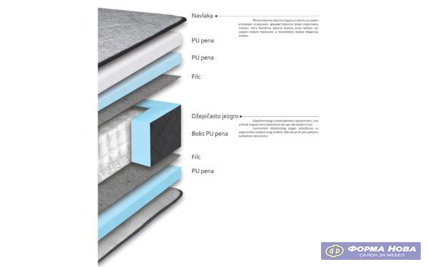 Душек КОМФОРТ ЛУКС 120/200 Авис 