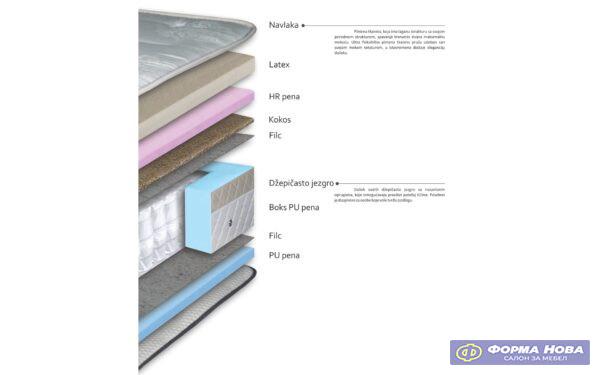 Душек КОКО ЛАТЕКС 90/200 Авис 