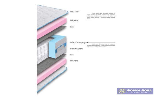 Душек СИЛВЕР 90/190 Авис 