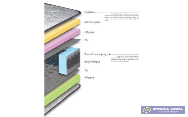 Душек ВИВА 180/200 Авис 