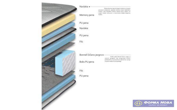 Душек ТРИО 80/200 Авис 