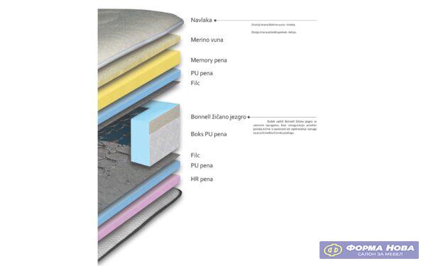 Душек МЕРИНО 160/190 Авис 